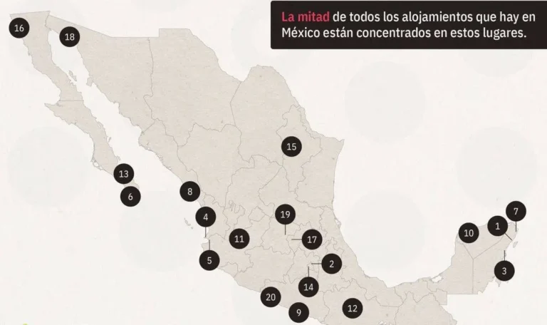Expansión de Airbnb: Mercado Dominado por Grandes Empresas